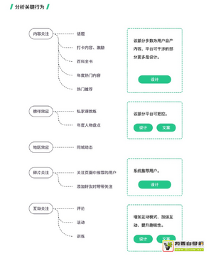 ����Ӯ�û���ע����� ��ͼ