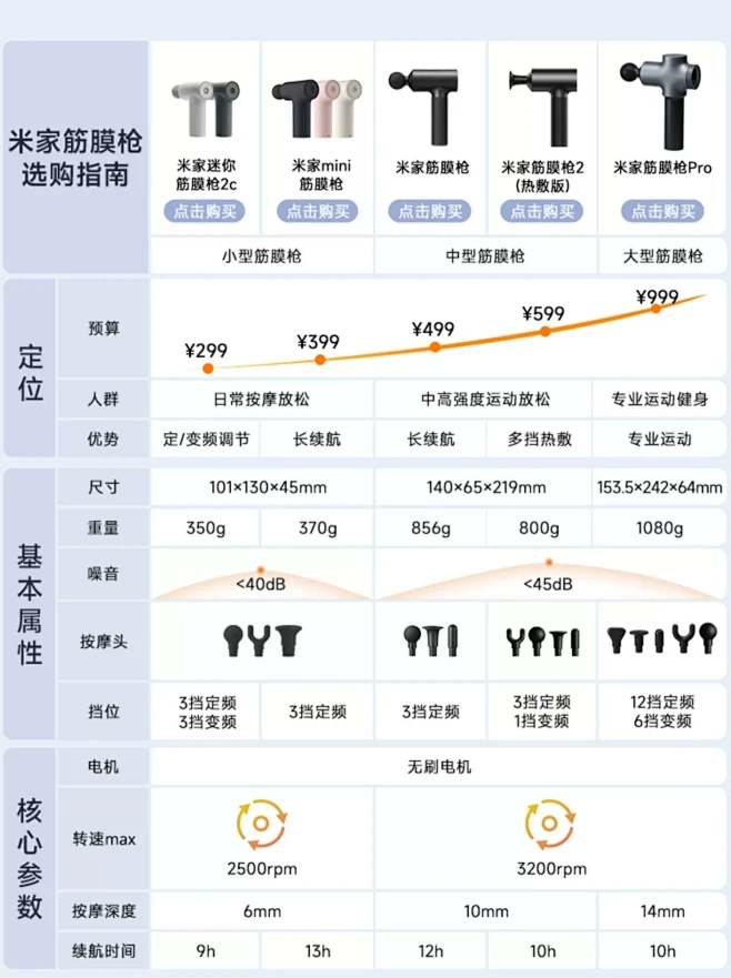 迈势绮选购对比与注意事项图