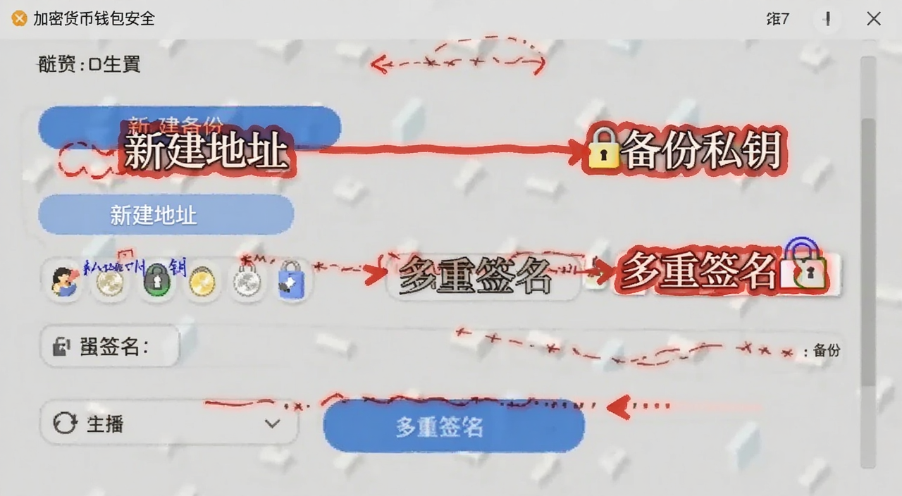 加密货币钱包安全设置界面截图,包含新地址生成、私钥备份、多重签名等关键词,图中用中文标注“新建地址”“备份私钥”“多重签名”