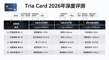 Tria Card 2026��������� ��ȱ��Աȱ���ʾ��ͼ�����ֱ�ע��ʵ��ȱ�����