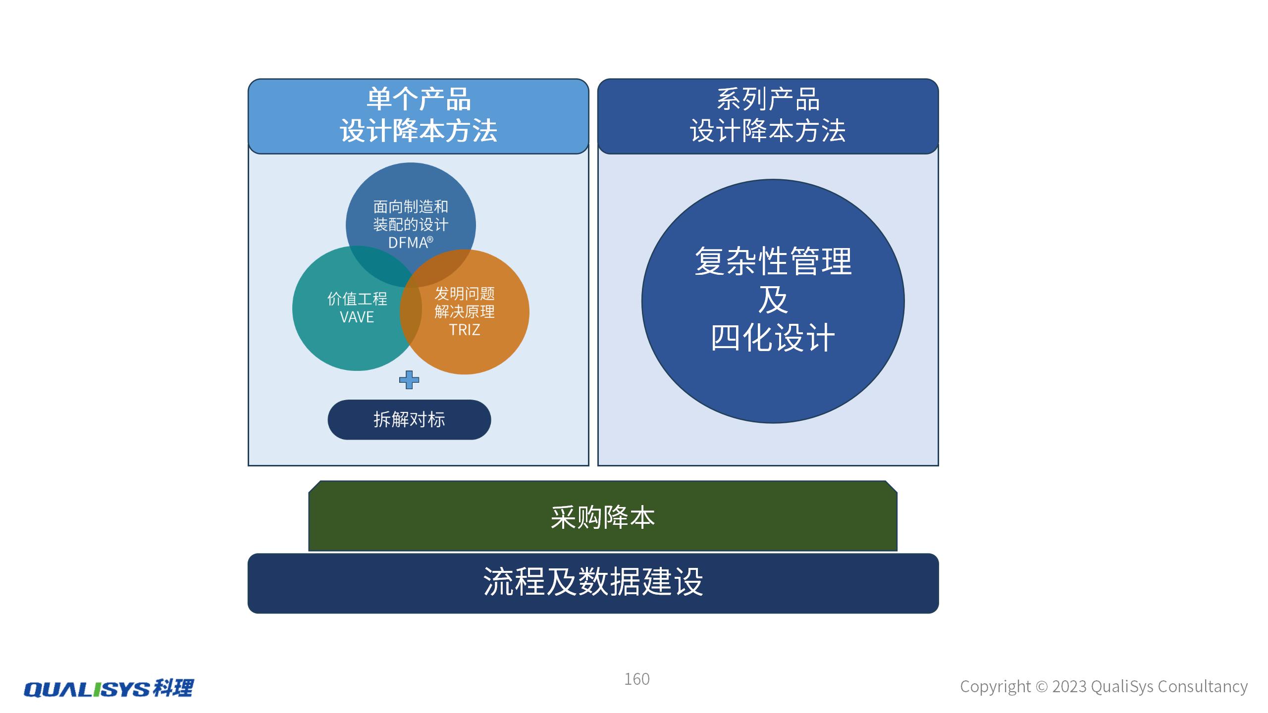 智慧物控降本增效实际效果对比