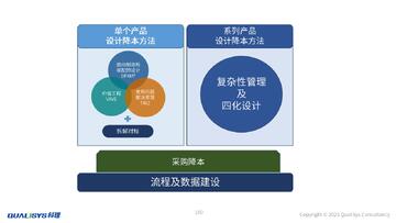 智慧物控降本增效实际效果对比