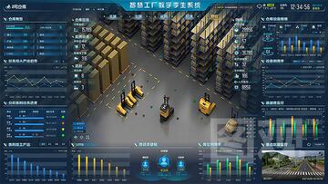 智慧物控库存数据报表分析界面