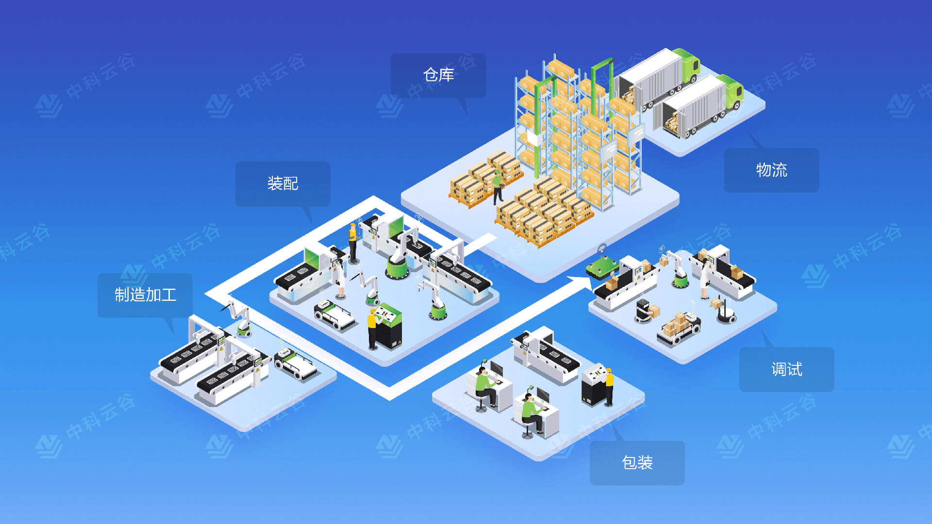 智慧物控系统库存精准管理实操场景