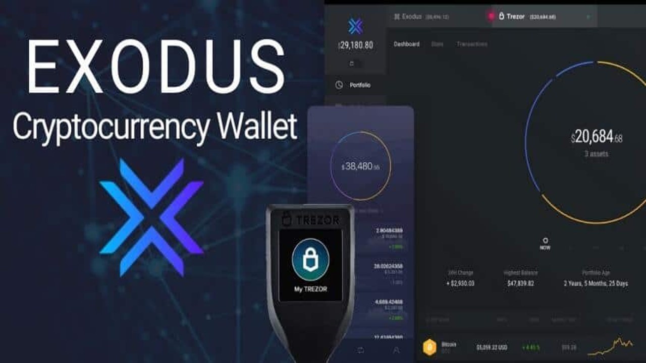Exodus钱包非托管热钱包界面截图,关键词包含Exodus钱包安全评测