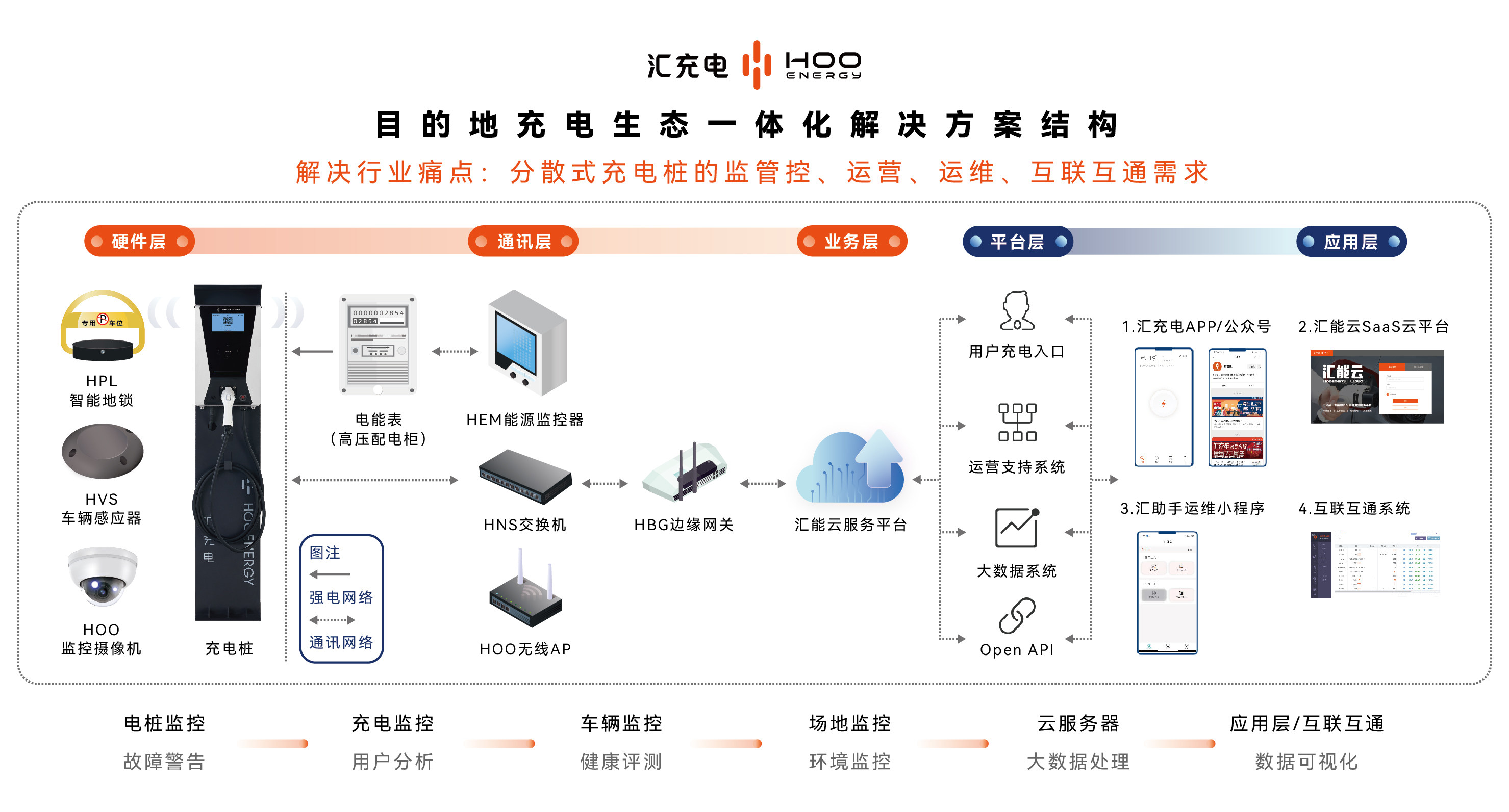 汇充电最新版 充电记录与预约功能展示