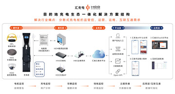 汇充电最新版 充电记录与预约功能展示
