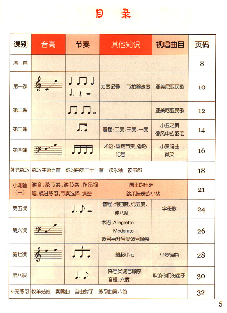 爱上乐理零基础学乐理基础知识入门配图