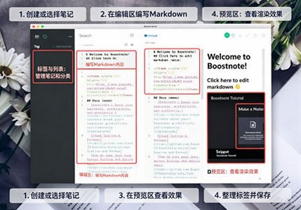 Boostnote for Mac最新版截图0