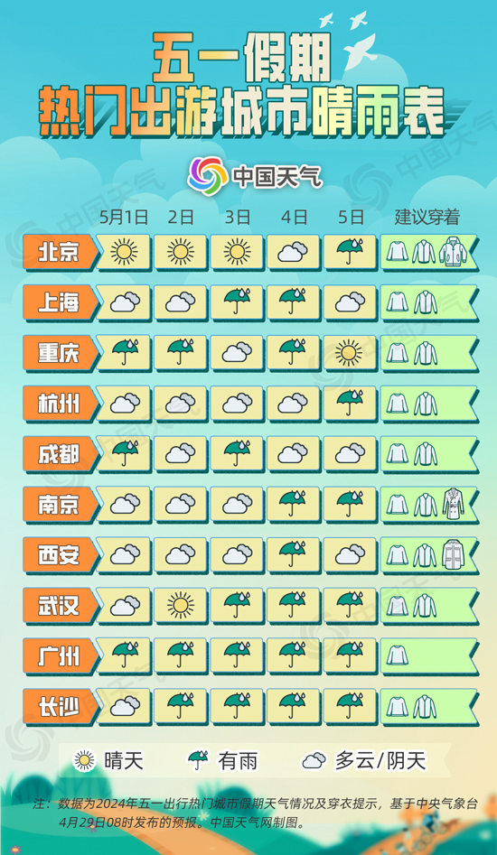 ��ʱ�������к�ʱ�� ���ſ�����ϰ��
