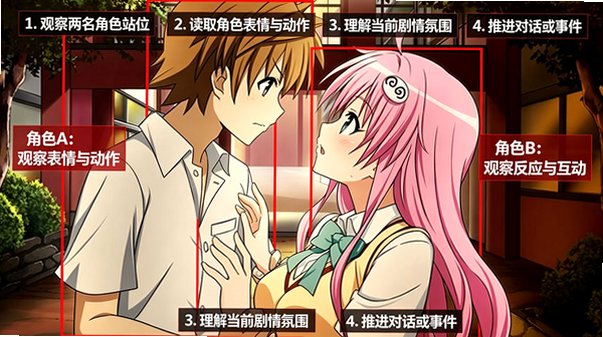 出包王女Darkness真正的公主官方中文安卓版 出包王女Darkness真正的公主官方中文安卓版