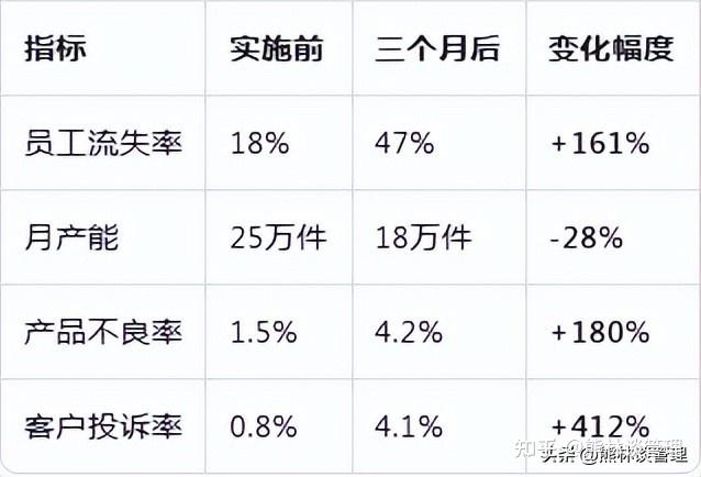 那年我接手了老爸的工厂不减反加版 工厂利润报表分析 砍掉低利润业务决策场景