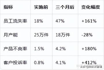 那年我接手了老爸的工厂不减反加版 工厂利润报表分析 砍掉低利润业务决策场景