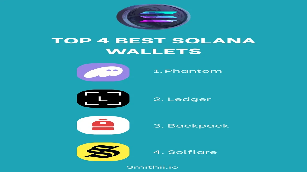 2026年Solana钱包排名对比图,包含Phantom、Solflare、Backpack等钱包图标