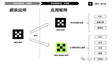 OKX Wallet����Աģʽ������������ͼ,�ؼ��ʰ���ʲô��OKX Wallet����Աģʽ