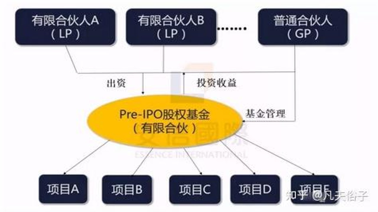 币安钱包Pre-IPO资产认购页面截图,展示USDT支付和锁仓说明
