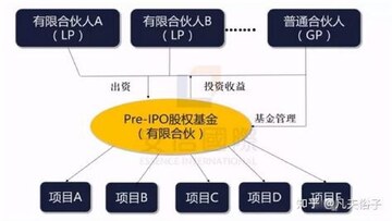 币安钱包Pre-IPO资产认购页面截图,展示USDT支付和锁仓说明