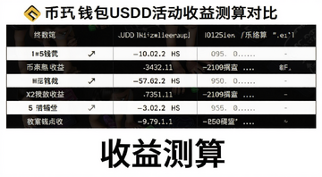 币安钱包USDD活动收益测算对比图,图中包含表格和数字,标注文字“收益测算”