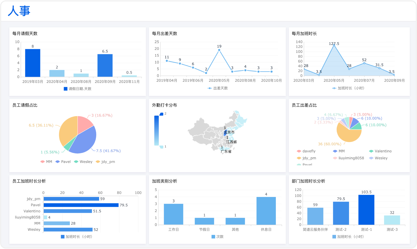 云经理app数据报表分析页面截图