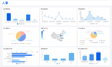 云经理app数据报表分析页面截图