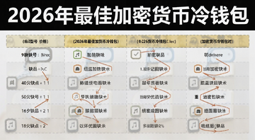 加密货币冷钱包对比表格截图,标注各型号价格与优缺点,核心词“2026年最佳加密货币冷钱包”醒目显示