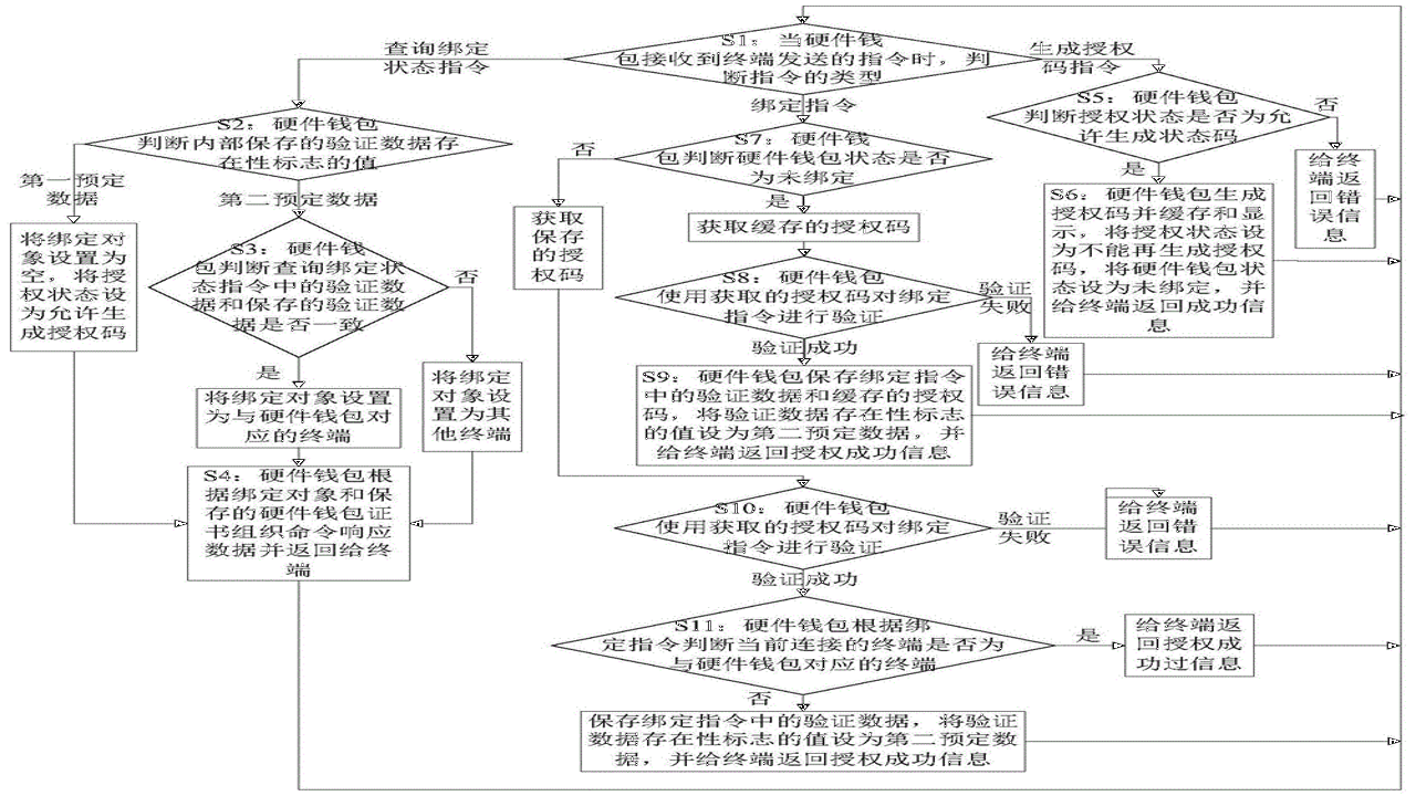 钱包防盗安全设置对比 硬件钱包与授权清理,关键词包含如何避免被盗币