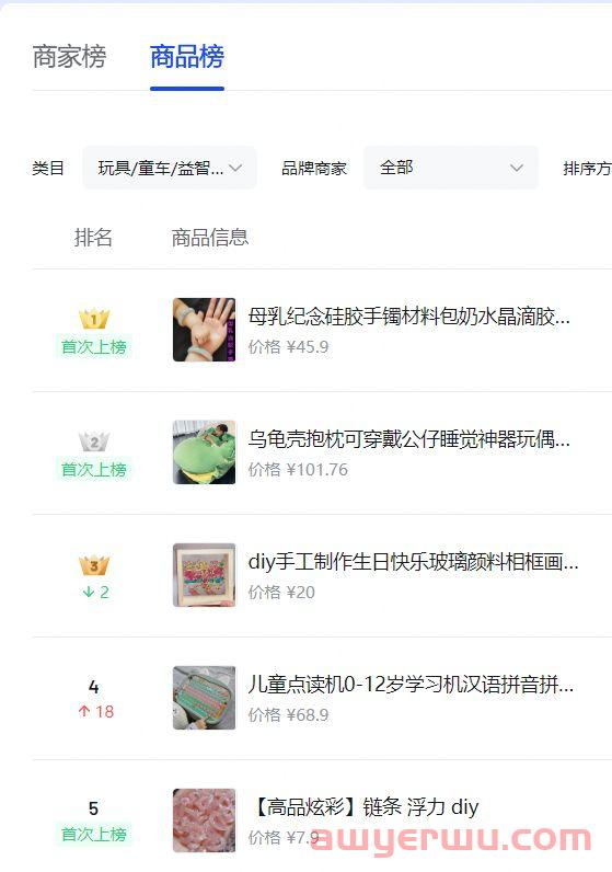 抖送商家版新手常见问题与避坑经验