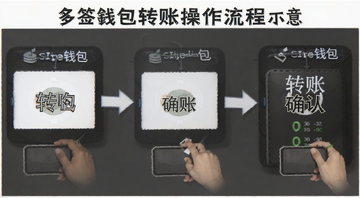 多签钱包转账操作流程示意图 图中文字标注 多签钱包 转账 确认