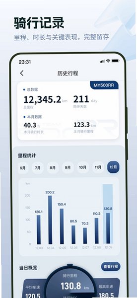 ZXMOTO张雪摩托车app官方版安卓版1.4.4截图3