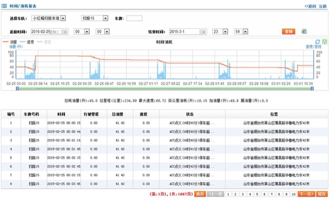 砼车易管官方版2026最新版 油耗里程统计报表配图
