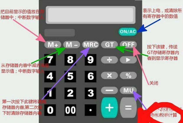 通用计算器功能按钮展示 百分比和记忆键特写