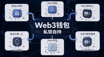 Web3钱包究竟是什么?有哪些?主流五大Web3钱包推荐 概念示意图 画面中文字标注“Web3钱包”和“私钥自持”