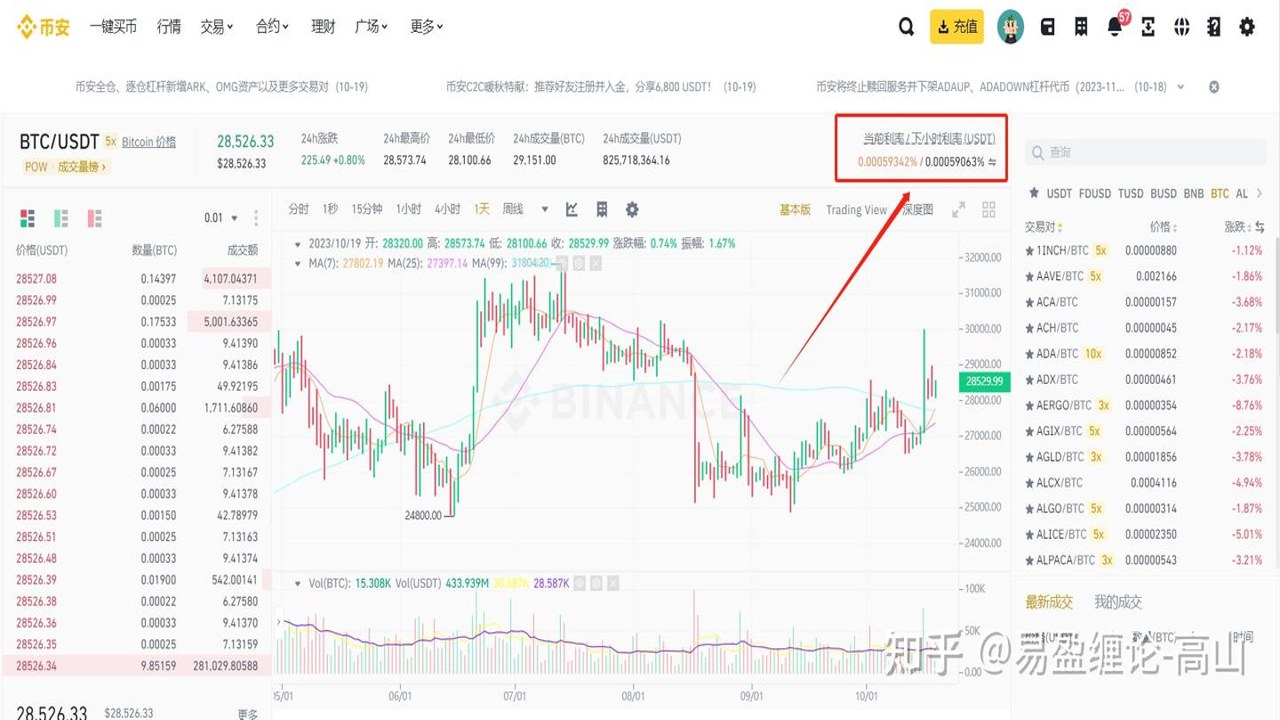 负资金费率套利 现货合约对冲 操作界面截图 资金费率负值 多空持仓