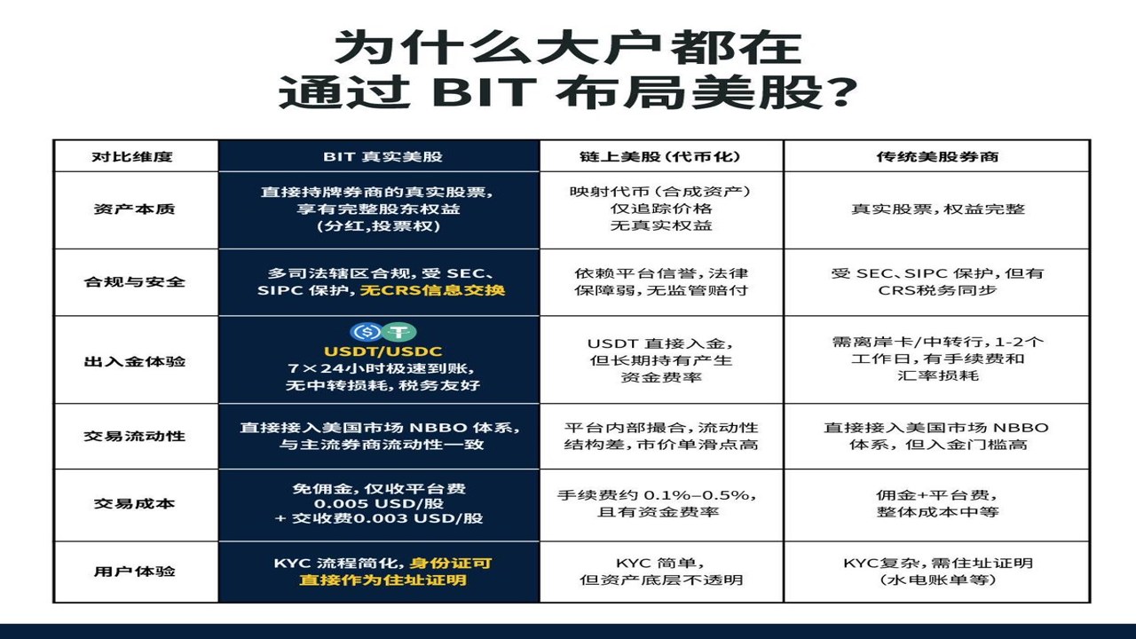 美股代币和正规美股区别,币圈买美股三种产品对比图