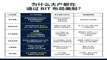 美股代币和正规美股区别,币圈买美股三种产品对比图