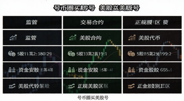 美股代币 美股合约 正规美股 区别,用表格形式展示三者在监管、交易时间、资金安全上的不同,文字标注“号币圈买美股号”