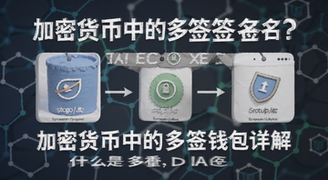 多签钱包是什么 加密货币多重签名原理示意图,图中标注“什么是多重签名?加密货币中的多签钱包详解”核心关键词