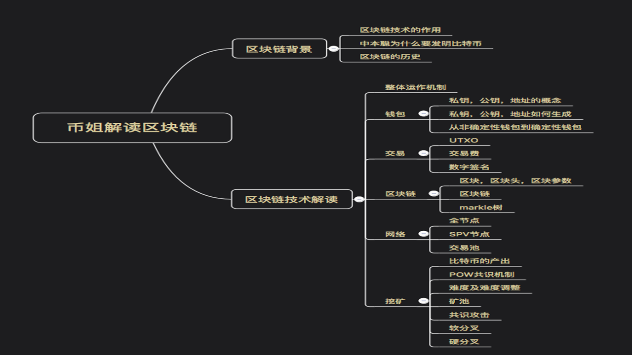 区块链钱包 私钥 公钥 地址 关系图