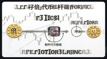 杠杆代币是什么 新手教程 数字货币杠杆代币原理示意图 图中文字标注“3倍做多”“再平衡”