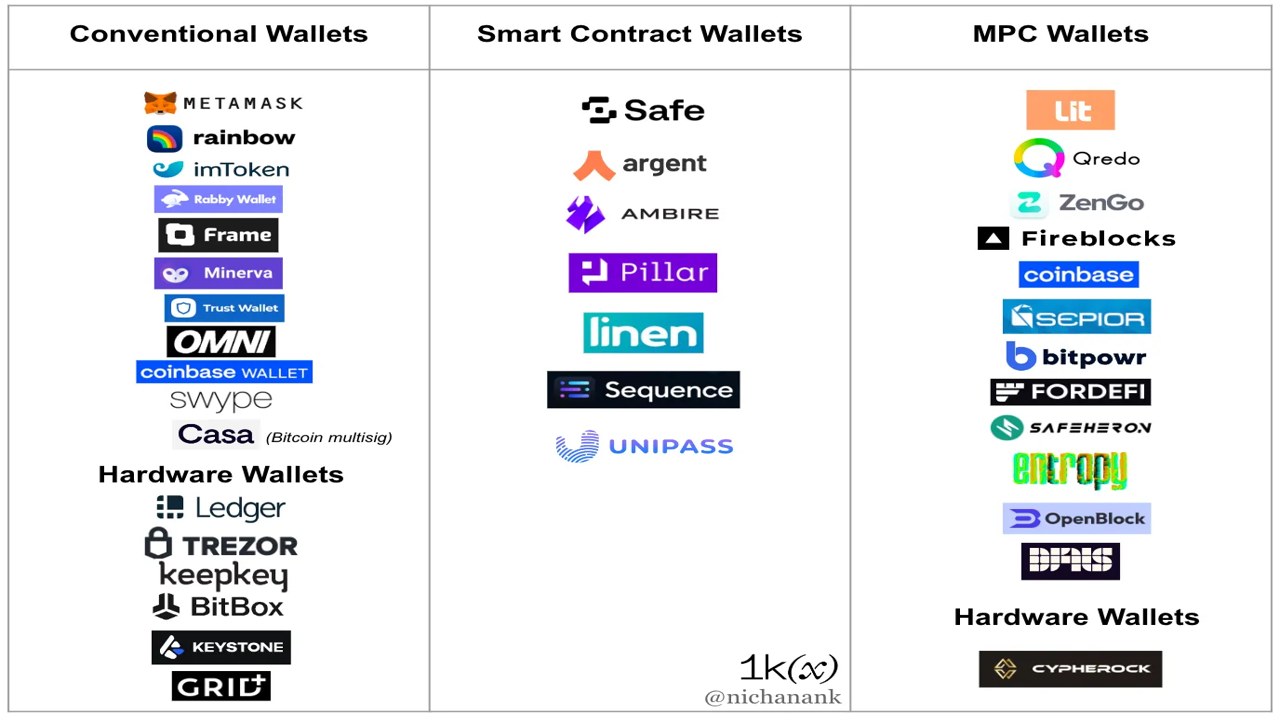 交易所Web3钱包手续费对比示意图,关键词包含