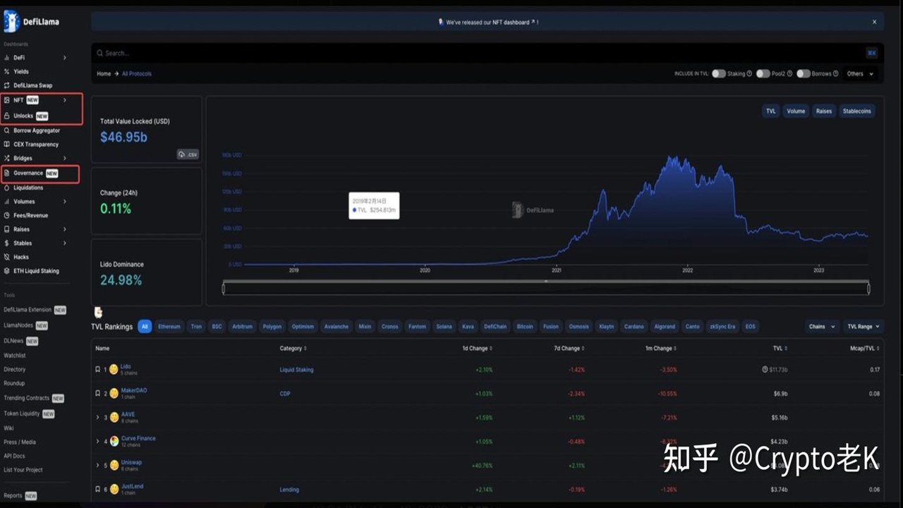 币圈新手入门必备的12个炒币工具中的数字钱包App界面,展示资产列表和转账功能