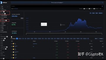 币圈新手入门必备的12个炒币工具中的数字钱包App界面,展示资产列表和转账功能
