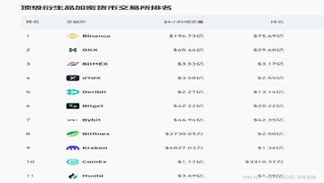 币圈新手入门必备的12个炒币工具对比表格截图,展示工具名称和用途