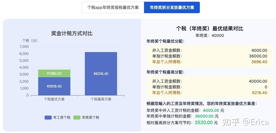 个税计算器AI 年终奖两种计税方式对比结果图