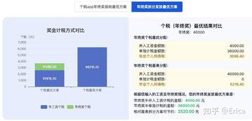 个税计算器AI 年终奖两种计税方式对比结果图