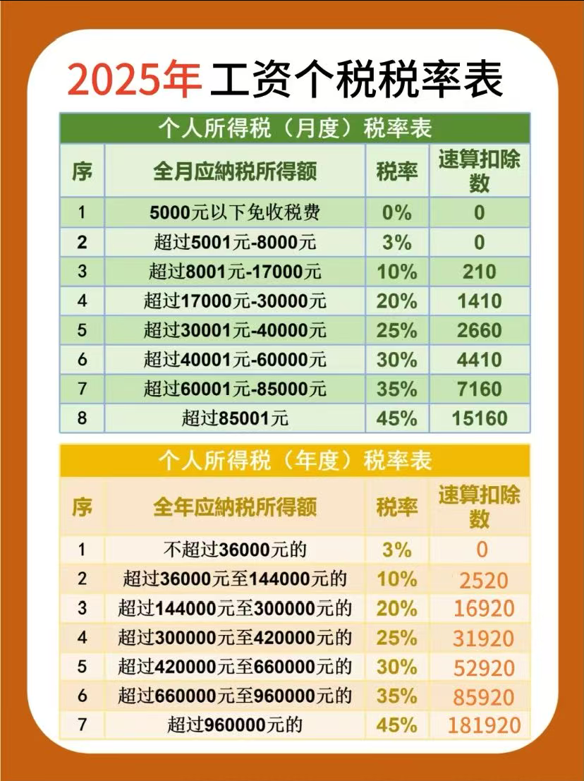 个税计算器AI 2025工资到手金额计算工具实测对比图