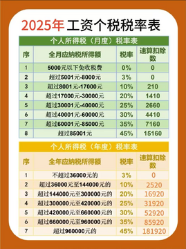 个税计算器AI 2025工资到手金额计算工具实测对比图