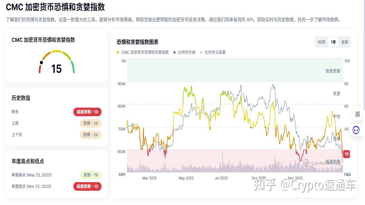 BTC恐慌贪婪指数查询 2026年最新