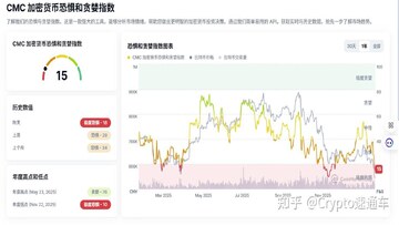 BTC恐慌贪婪指数查询 2026年最新