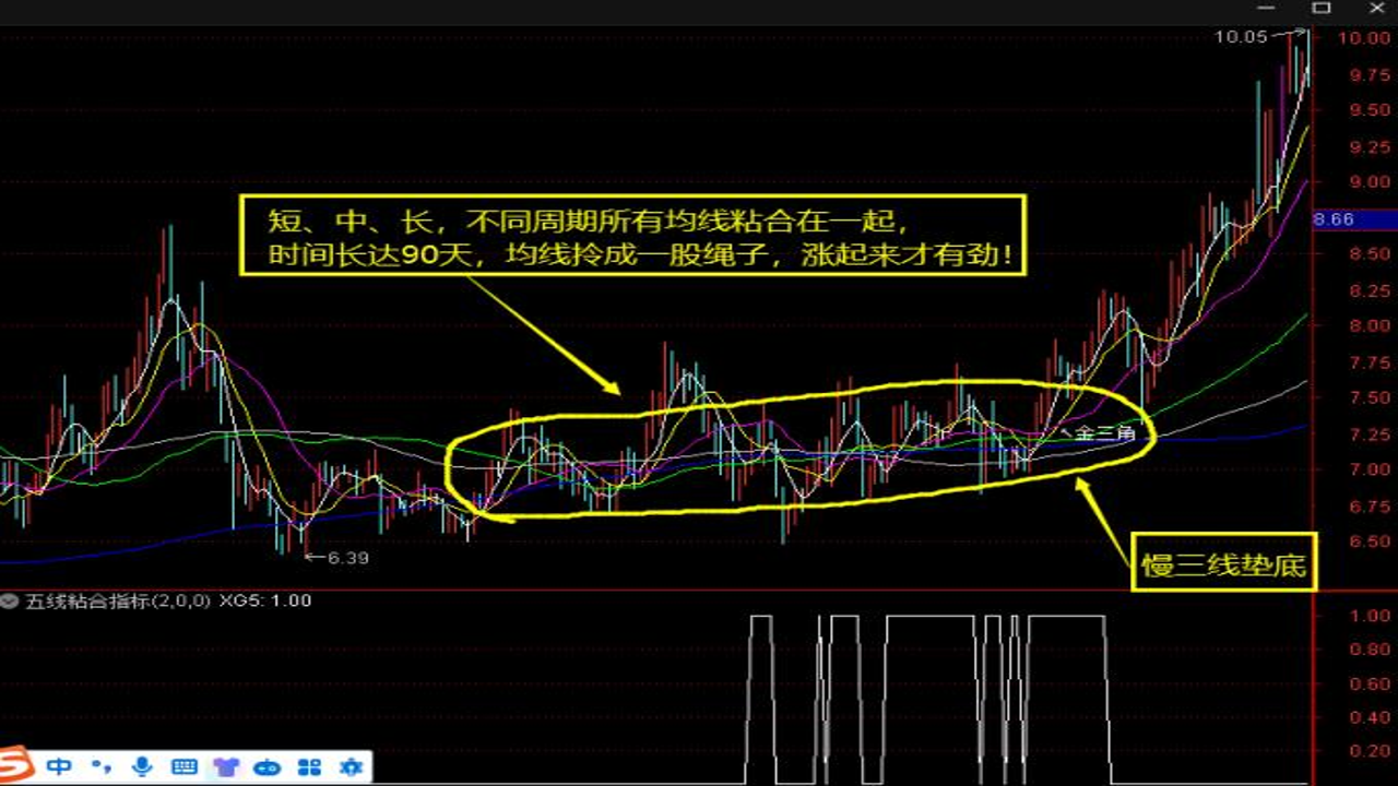 SMA均线与MA均线区别对比图,展示两条均线在K线图上的不同反应速度